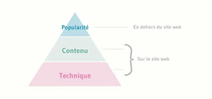 référencement naturel SEO